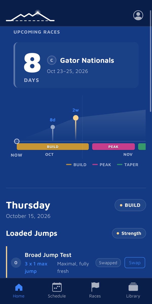Racepeak home screen: an 8-day countdown to Gator Nationals, the season's Build, Peak and Taper phases on a timeline, and today's Loaded Jumps strength session.